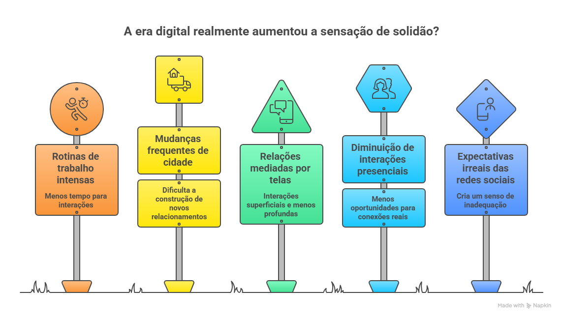 A era digital realmente aumentou a sensa&ccedil;&atilde;o de solid&atilde;o